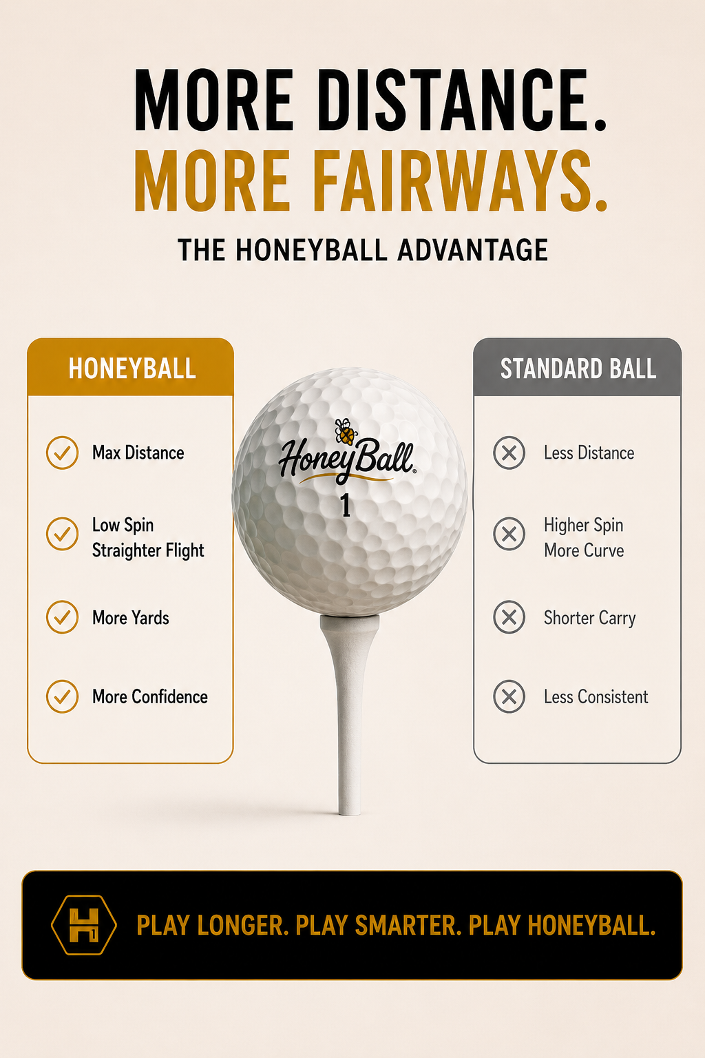 NEW! HoneyBall - Long Distance Golf Ball 12 PCK